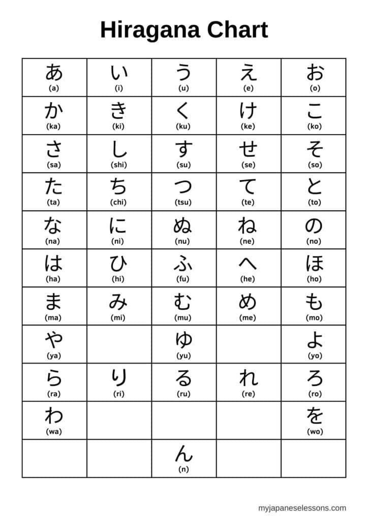 hiragana-chart